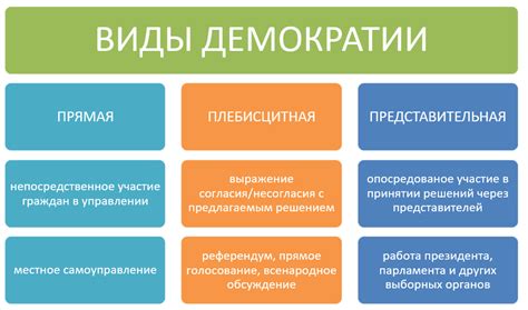 Этап 7: Построение демократии и управления