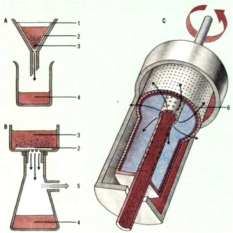 Эффективная фильтрация мелких частиц