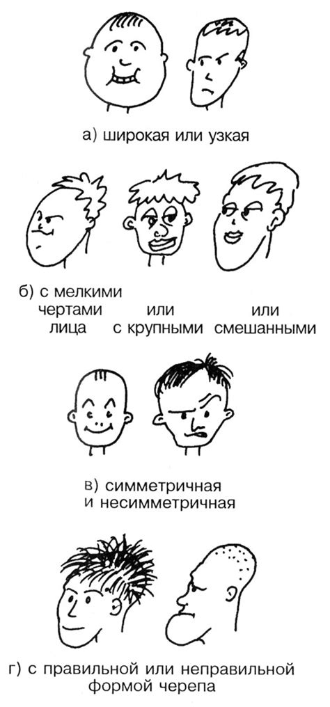 Эффективное запоминание черт лица