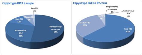 Эффективное использование Лайтрум в России