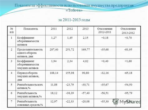 Эффективное использование основных материалов