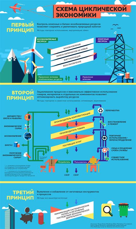 Эффективное использование ультимейтов