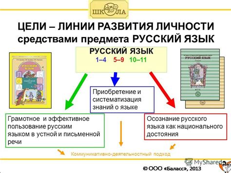 Эффективное приобретение знаний