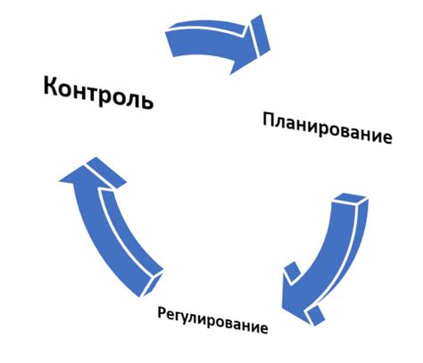 Эффективное распределение средств