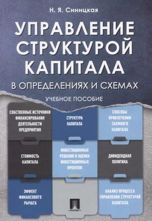 Эффективное управление структурой документа