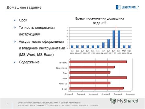 Эффективное управление суммами в Excel