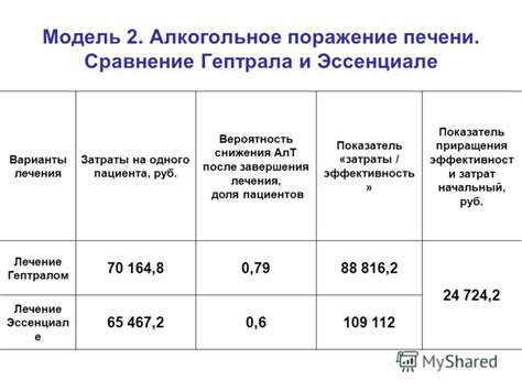 Эффективность Гептрала