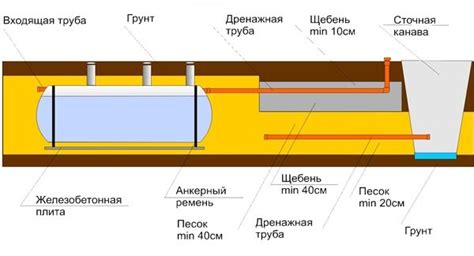 Эффективность аэрационных полей