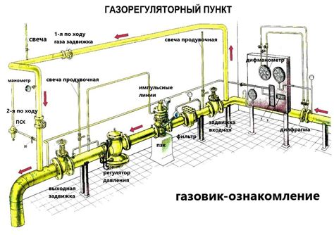 Эффективность байпаса