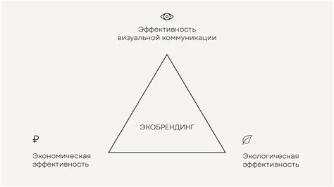 Эффективность визуальной составляющей