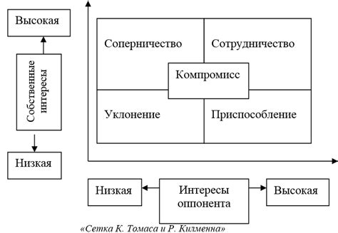 Эффективность выбранного подхода