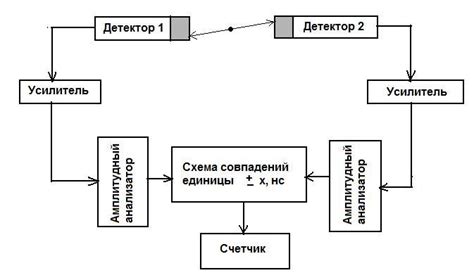 Эффективность детектирования дубликатов