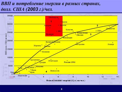 Эффективность использования "супер"