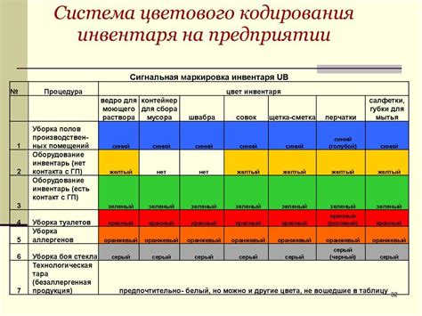 Эффективность и организация инвентаря