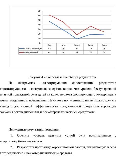 Эффективность методов коррекции