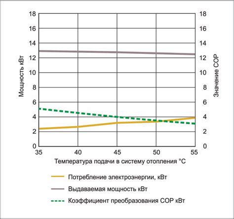 Эффективность настройки насоса