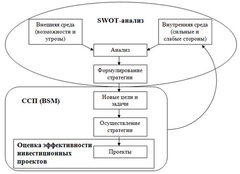 Эффективность новых стратегий