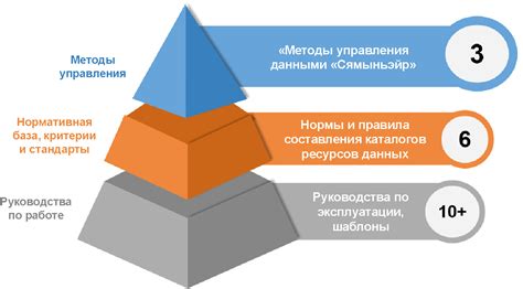 Эффективность обработки данных