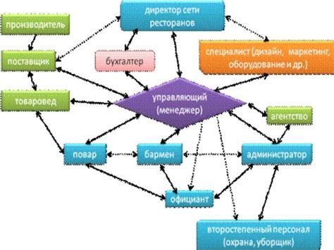 Эффективность производства и информационные потоки