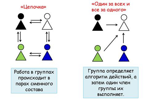 Эффективность работы в паре