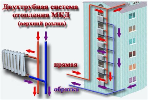 Эффективность работы отопительной системы