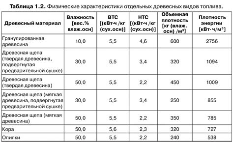 Эффективность сгорания