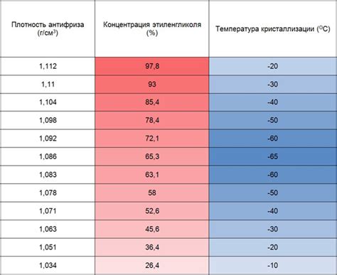 Эффективность тосола в низкие температуры