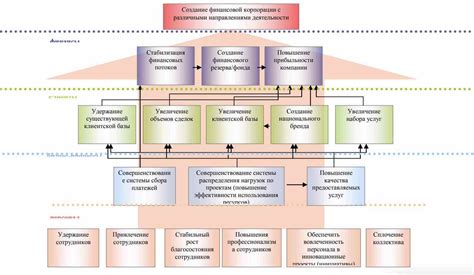 Эффективность управления процессом