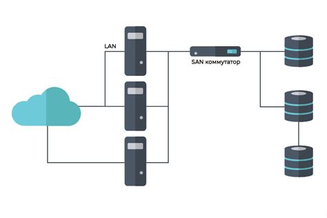 Эффективность хранения и обработки данных