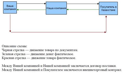 Эффективные методы возврата