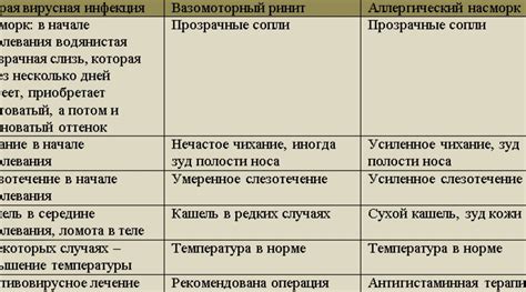 Эффективные методы лечения воспаленного лимфоузла у грудничка