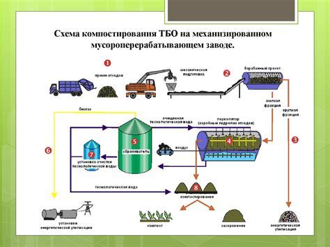 Эффективные методы обработки материалов