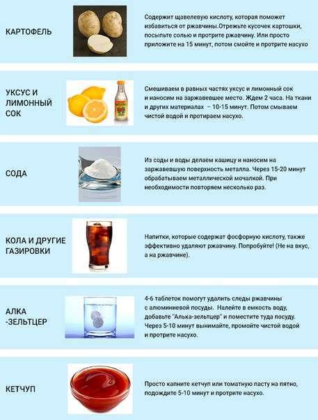 Эффективные методы удаления корочек