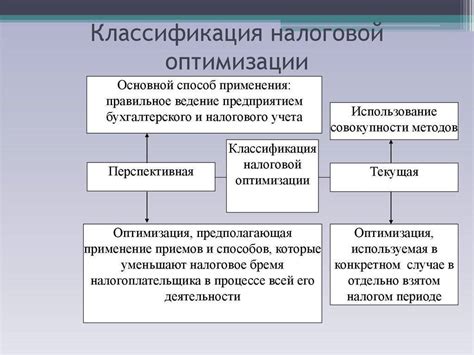 Эффективные методы уменьшения налогов