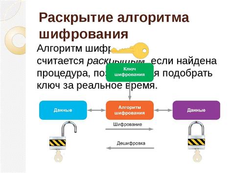 Эффективные методы шифрования данных