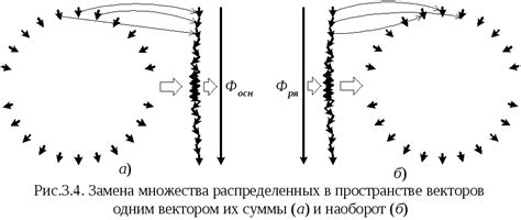 Эффективные способы борьбы с иллюзиями в тепловой системе