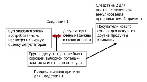 Эффективные способы выявления источников трафика