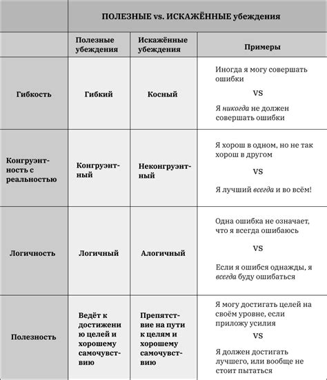 Эффективные способы преодоления ограничения хейфлика