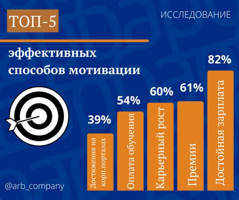 Эффективные способы развития бизнеса после школы