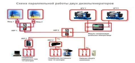 Эффективные способы синхронизации: