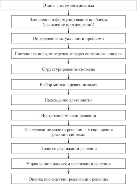 Эффективные средства для решения проблемы