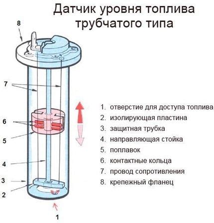 Эффективный способ: Использование топливного датчика