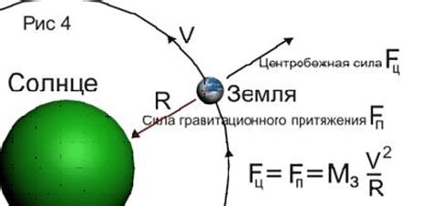 Эффекты гравитации и центробежной силы