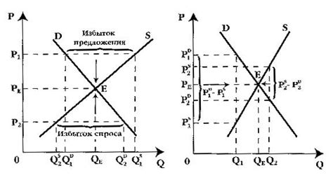 Эффекты инфляции спроса