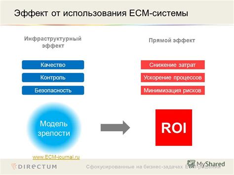 Эффекты использования ECM для командной игры