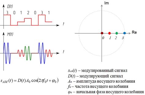 Эффекты и модуляция