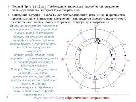 Эффекты периода Сатурна