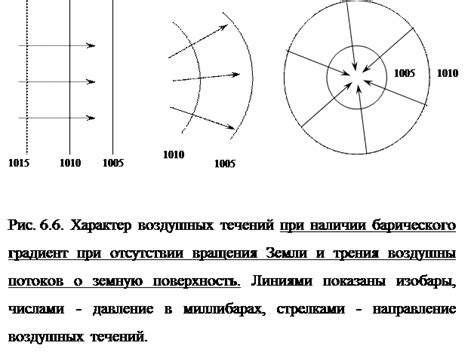 Эффект Кориолиса и давление на экваторе