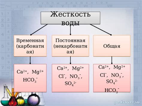 Эффект кипячения на некарбонатную жесткость воды