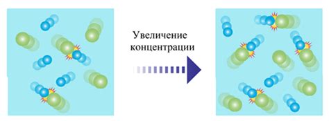 Эффект концентрации реагентов